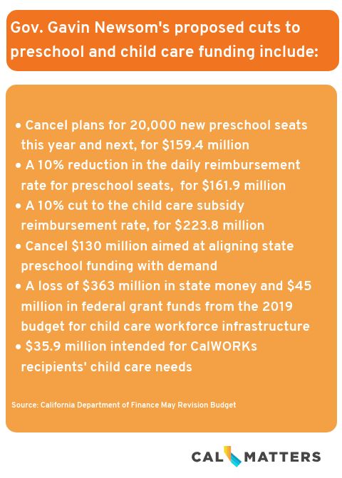 Big cuts could hit little Californians: $1 billion in preschool and child care dollars at risk