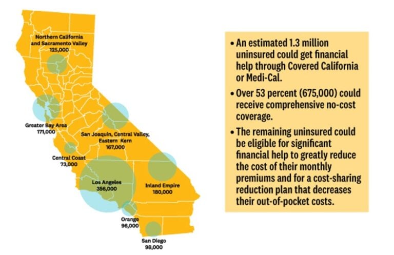 Covered California Launches “Let’s Talk Health” Campaign as Open Enrollment Begins