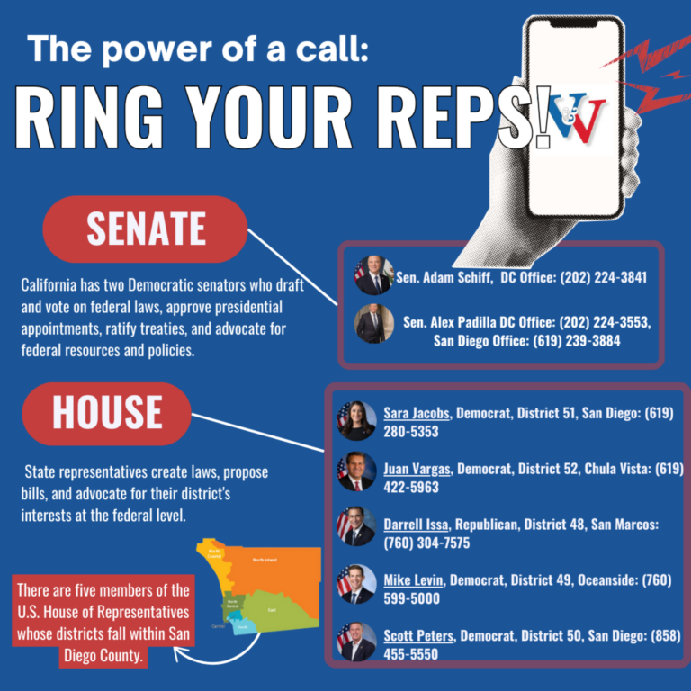 The Power of a Call: Ring Your Reps!